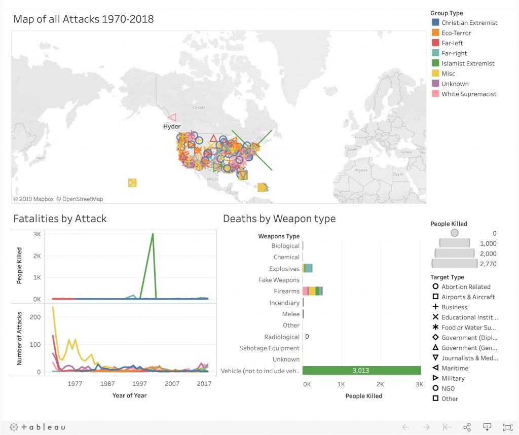 An image of Patrick Bond's winning visualization of terror attacks since 1970